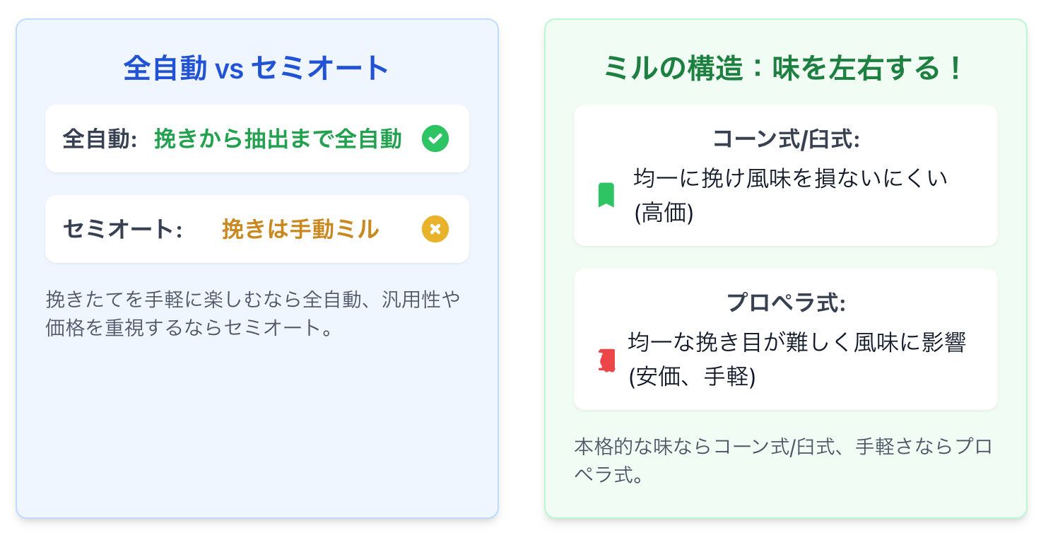 ミル付きコーヒーメーカーの魅力と選び方