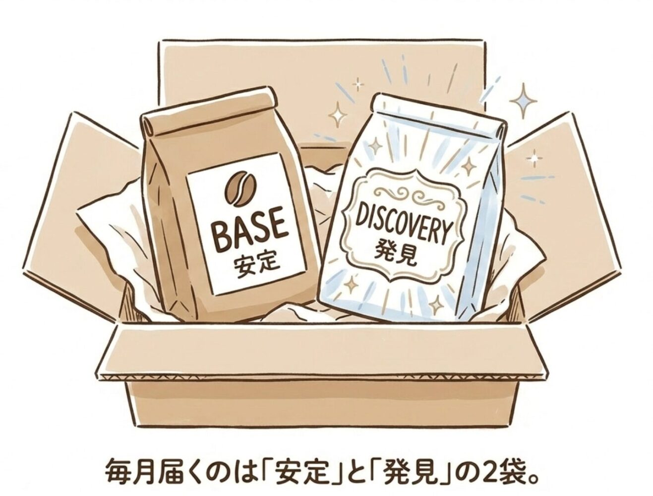 定期便で届くのは「安定」と「発見」