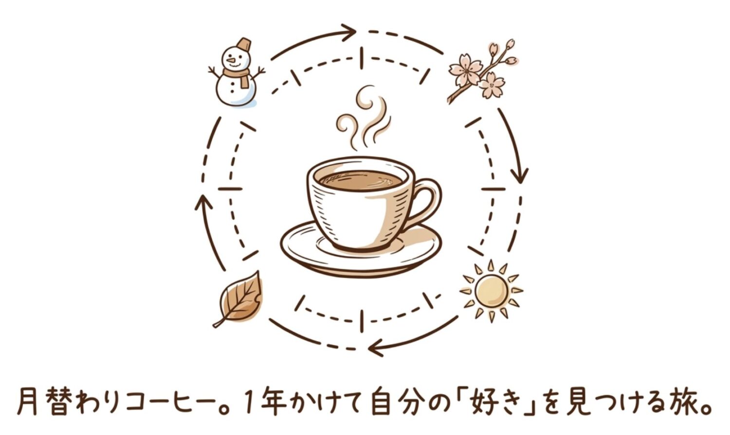 月替りコーヒー。1年かけて自分の「好き」を見つける旅