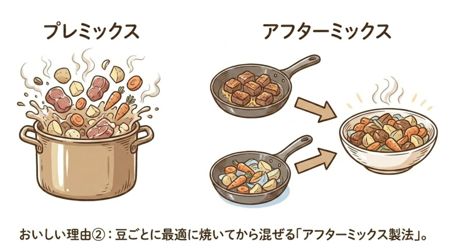 ラボカフェの「アフターミックス製法」