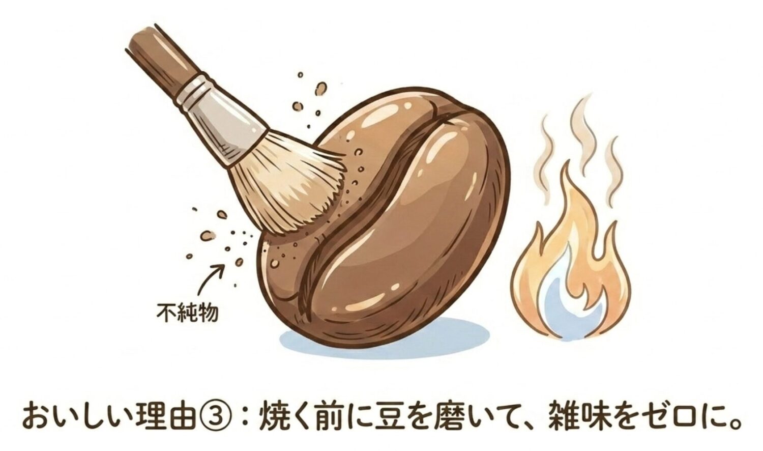 専用の研磨機にかけて不純物を取り除いてから焙煎