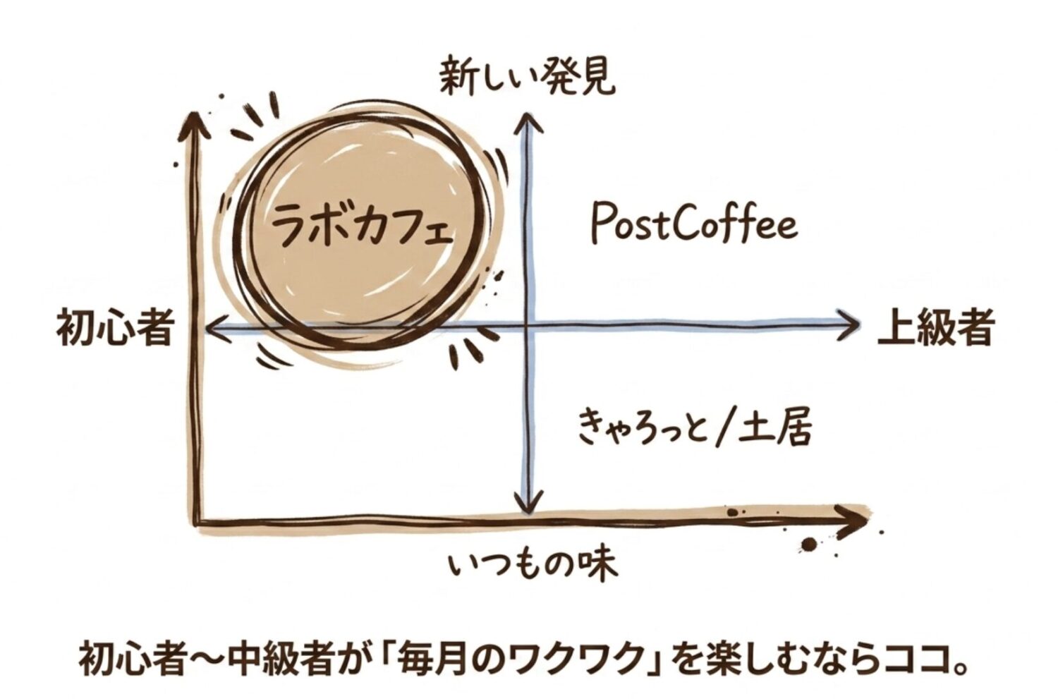 競合サービスと何が違う？