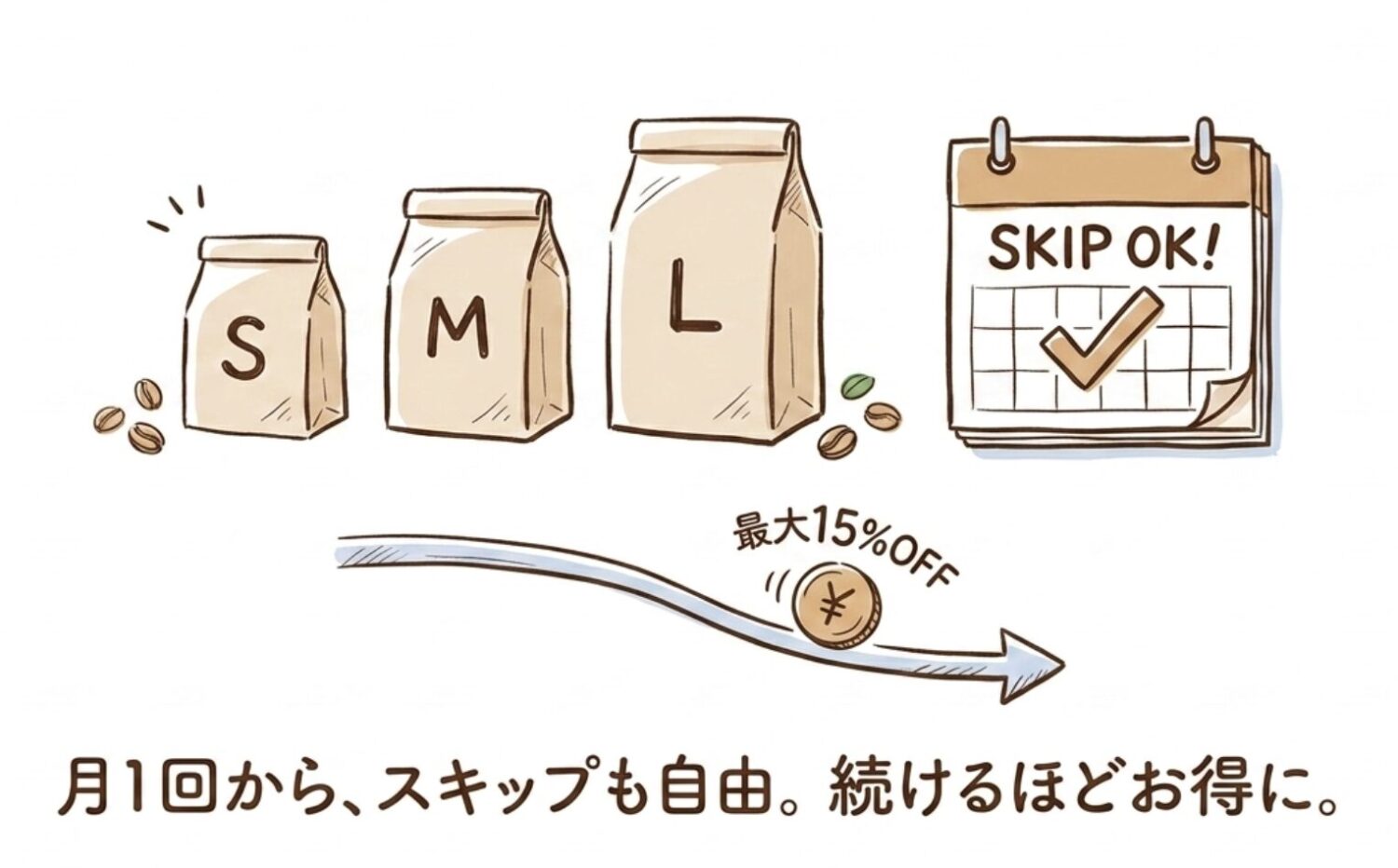 月1回から、スキップも自由。続けるほどお得に