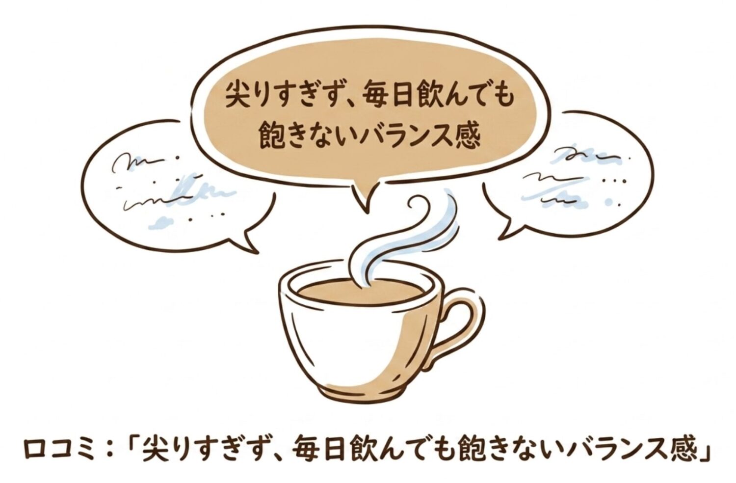実際の口コミから見えること