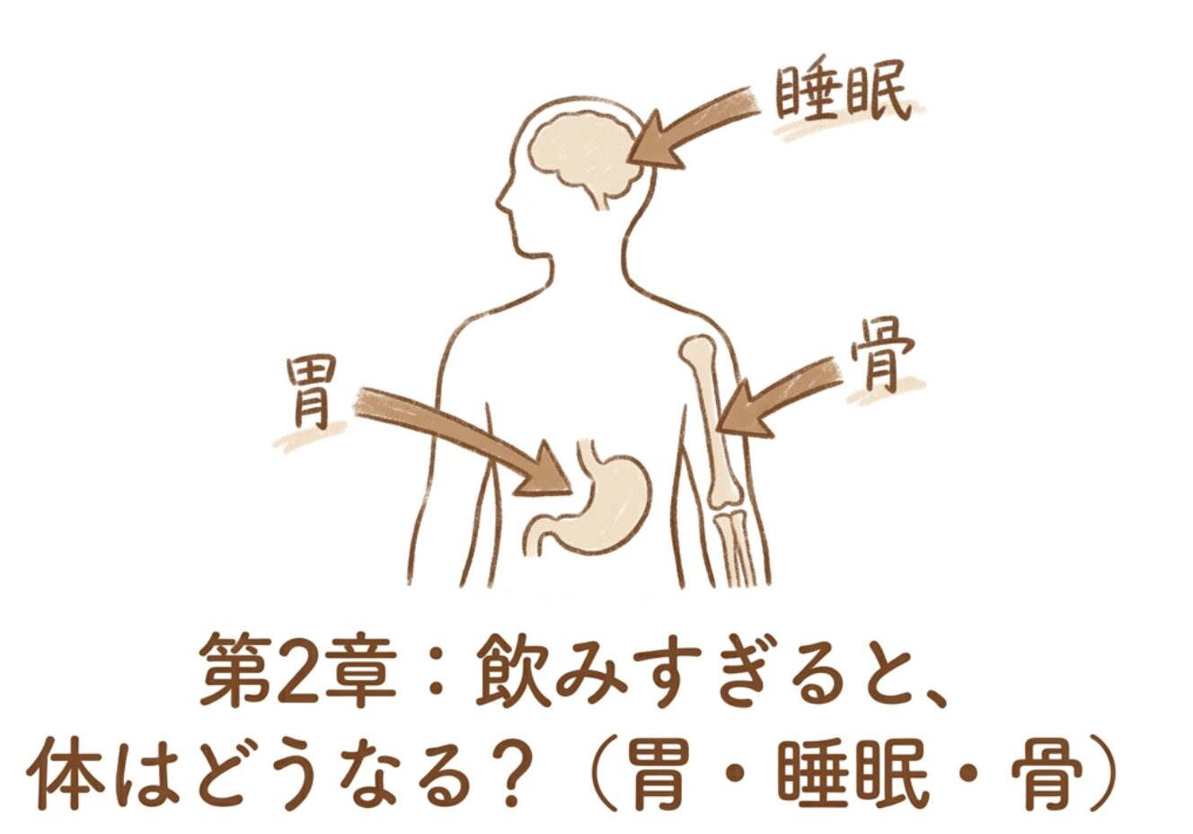 飲みすぎると体はどうなる？