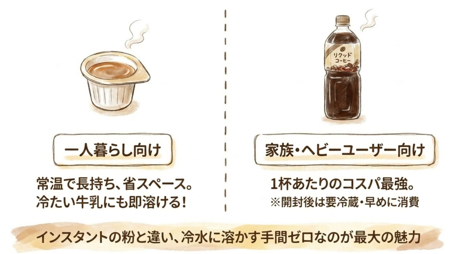 インスタントの粉との違い