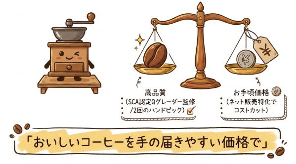 おいしいコーヒーをテの届きやすい価格で