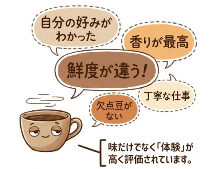 鮮度の違いを実感したというレビューが非常に多い