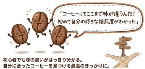 飲み比べを通して「自分の好み」が分かったという声が多い