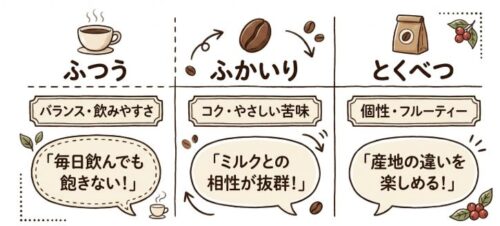 「ふつう」「ふかいり」「とくべつ」それぞれの評判