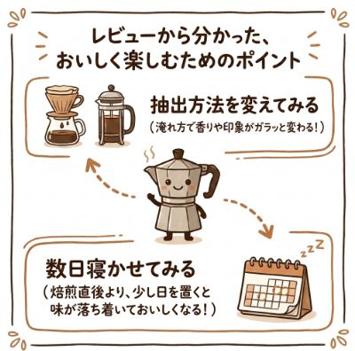おいしく楽しむためのポイント